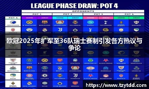 欧冠2025年扩军至36队瑞士赛制引发各方热议与争论